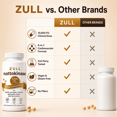 ZULL-Nattokinase